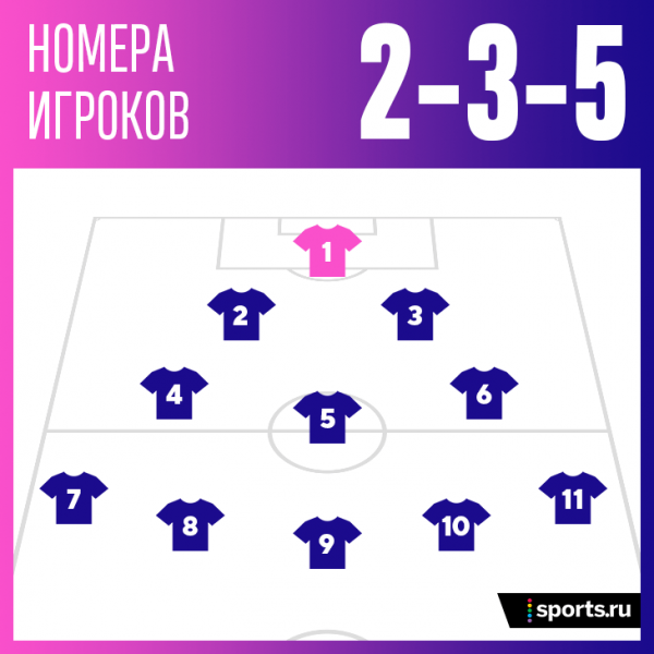 Номера на футболках важнее имен. Игроки берут их в честь кумиров детства и добавляют в названия брендов