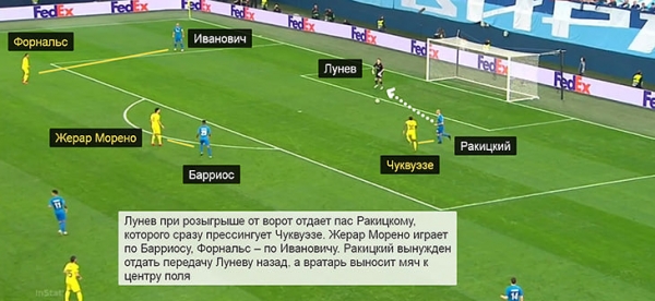 «Вильярреал» разбил выход «Зенита» из обороны. Худший матч Семака в 2019-м