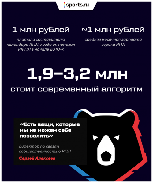 Ну почему в РПЛ такой стыдный календарь? Исследование Sports.ru, которое многое объяснит