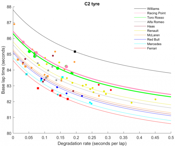 Математик проанализировал гоночный темп команд &laquo;Ф-1&raquo;. И составил рейтинг