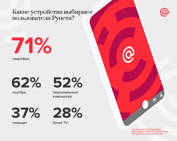 Рунету исполнилось 25 лет