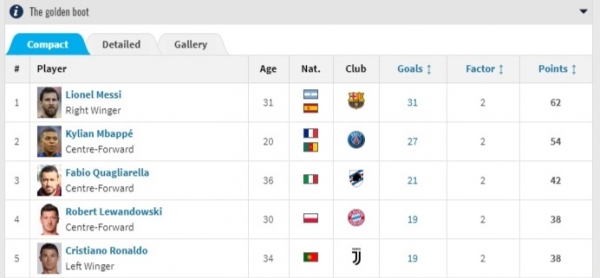 Marca не записала на Месси гол &laquo;Эспаньолу&raquo;, и фанаты &laquo;Барсы&raquo; возмутились. Газета собрала комиссию &ndash; решение изменили 