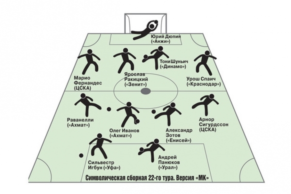 Эксперт объяснил, почему "Спартак" выбыл из чемпионской гонки