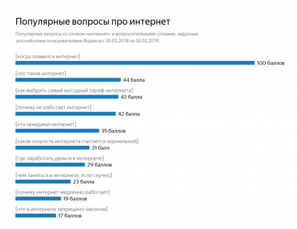День Рунета-2019: эволюция и лидеры зоны RU за 25 лет