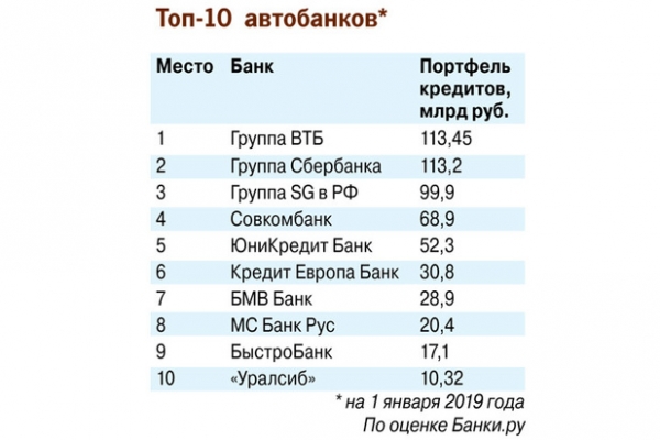 Россияне в преддверии подорожания активно скупают машины в кредит