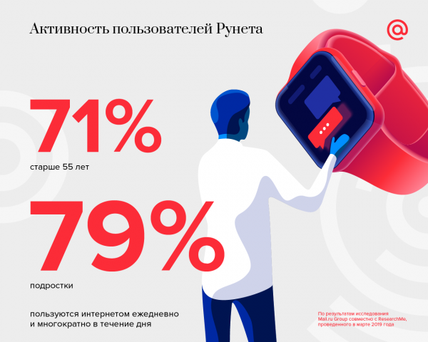 Рунету исполнилось 25 лет