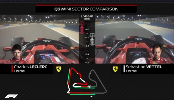 Леклер легко укатал Феттеля в Бахрейне. У новичка «Феррари» особый пилотажный стиль