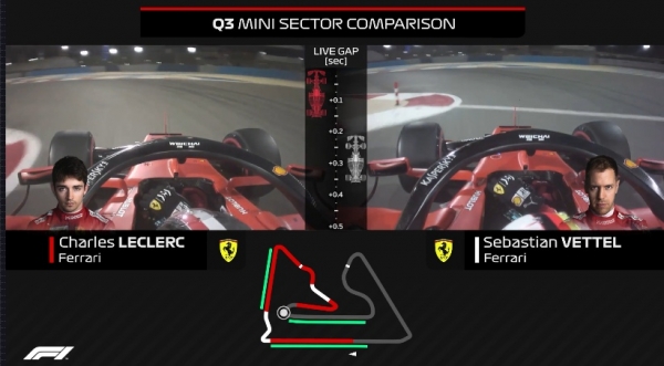 Леклер легко укатал Феттеля в Бахрейне. У новичка «Феррари» особый пилотажный стиль