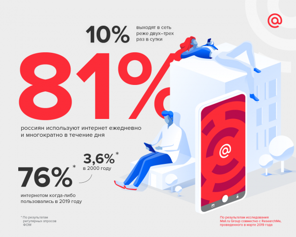 Рунету исполнилось 25 лет