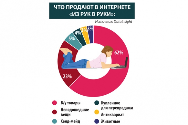 Деньги из хлама: кризис вынудил россиян массово торговать старыми вещами