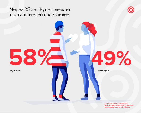 Рунету исполнилось 25 лет