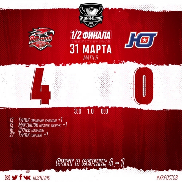 ХК &laquo;Ростов&raquo; - в финале Кубка Федерации