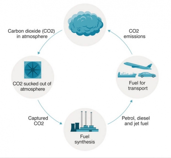 Ученые предложили радикальные методы для борьбы с глобальным потеплением