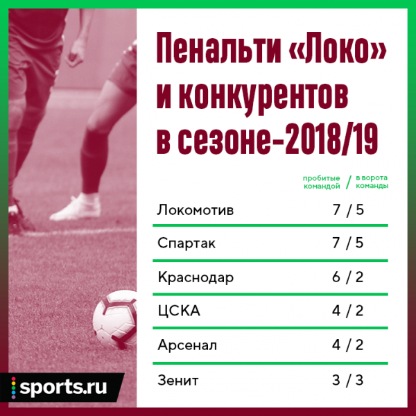 «Он что, их собственный судья?». Сухина и «Локо» – история удивительных отношений