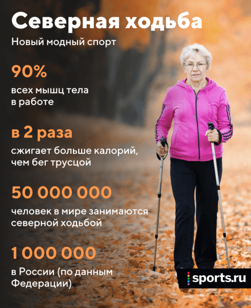 Скандинавская ходьба &ndash; модный фитнес: в два раза эффективнее бега, работает 90% мышц