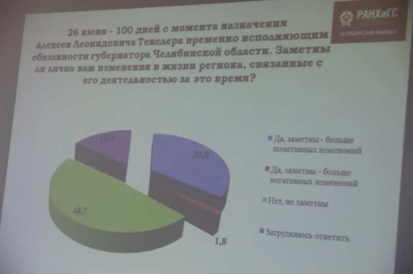 Челябинцы ждут позитивных перемен с приходом Текслера