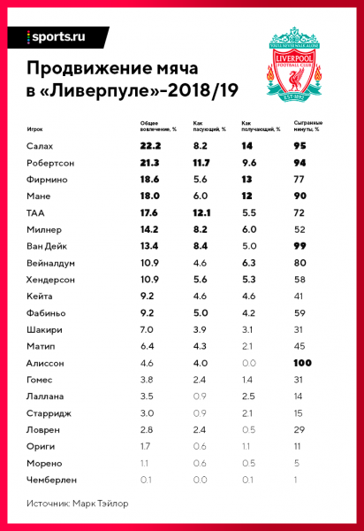 Похоже, «Ливерпуль» этим летом обойдется без серьезных трансферов. Клопп очень рискует