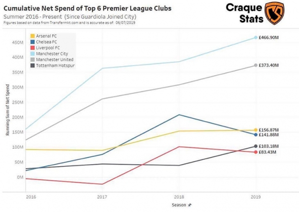 Похоже, «Ливерпуль» этим летом обойдется без серьезных трансферов. Клопп очень рискует
