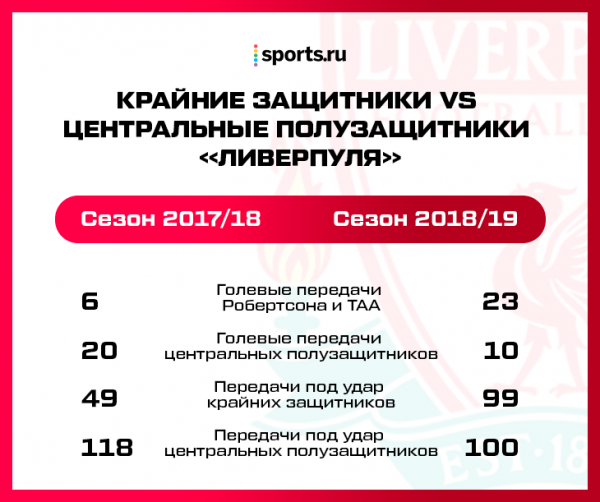 Похоже, «Ливерпуль» этим летом обойдется без серьезных трансферов. Клопп очень рискует