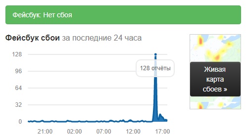 Произошел сбой в работе Facebook и Instagram