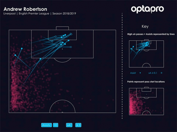 Похоже, «Ливерпуль» этим летом обойдется без серьезных трансферов. Клопп очень рискует