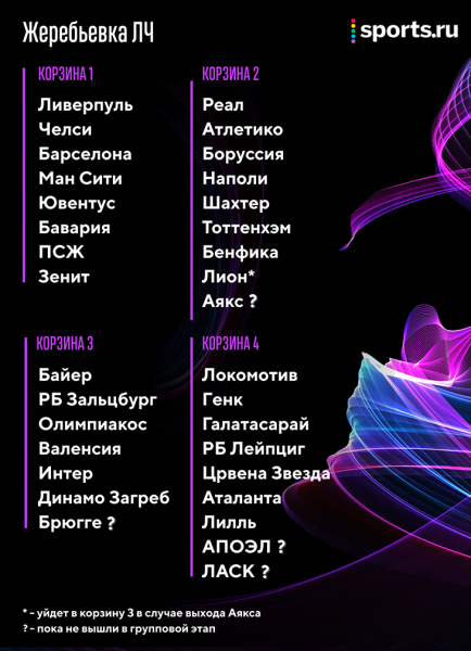 Кто сыграет в этой ЛЧ: в списке есть &laquo;Аталанта&raquo; и пока нет &laquo;Аякса&raquo;