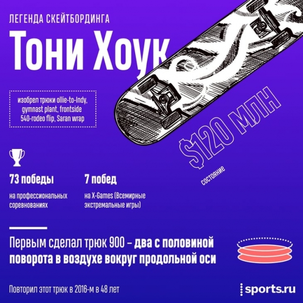 Катался на скейте в Белом доме и дал имя культовой игре: да, это кумир нашего детства &ndash; Тони Хоук