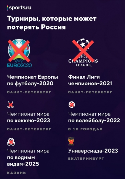 Какие соревнования потеряет Россия? Под вопросом Евро-2020, финал ЛЧ и хоккейный ЧМ