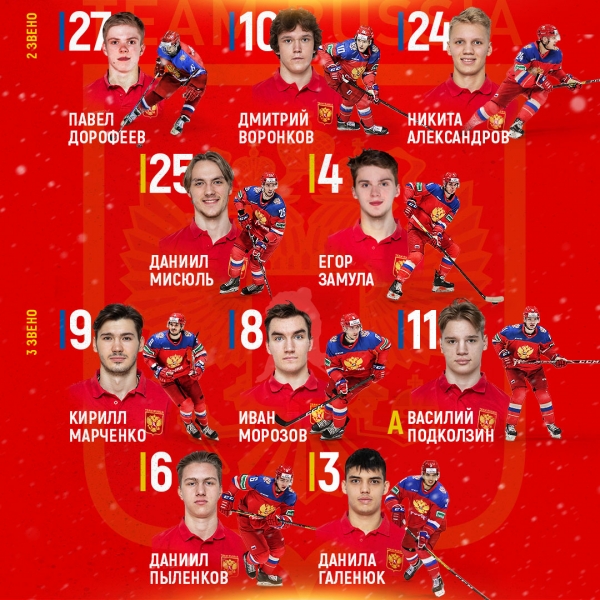 Молодежный чемпионат мира по хоккею-2020: Россия &ndash; США. Смотрим онлайн-трансляцию вместе