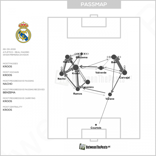 Феде Вальверде &ndash; тактическое супероружие Зидана. Теперь он &ndash; главный в полузащите &laquo;Реала&raquo;
