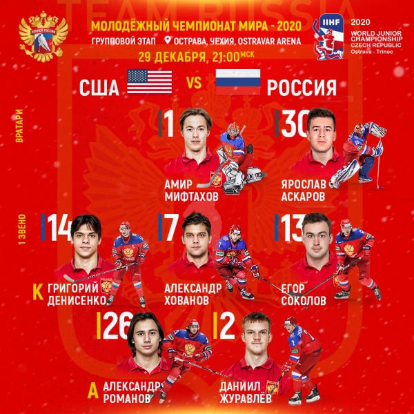 Молодежный чемпионат мира по хоккею-2020: Россия &ndash; США. Смотрим онлайн-трансляцию вместе