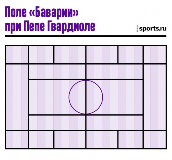 «Сейчас тренерами в России руководит страх». Знакомьтесь с молодым тренером, который привносит идеи Бьелсы в ФНЛ