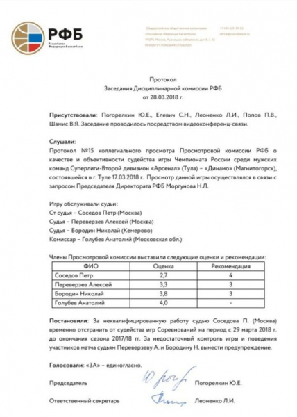 Гнуснейший баскетбол года: тульский &laquo;Арсенал&raquo; исключили из второй суперлиги за любовь к ставкам (и договорнякам?)