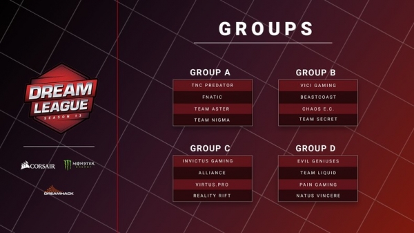 DreamLeague Leipzig Major. Состав групп на мейджоре