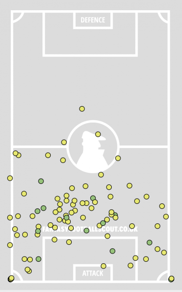 Эриксен был самым важным игроком &laquo;Тоттенхэма&raquo; Почеттино. Жаль, что все так закончилось