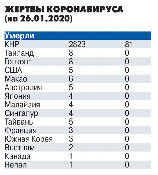 Подсчитаны возможные убытки России от коронавируса