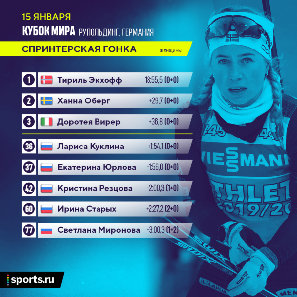 В биатлоне уже месяц недовольны лыжами. Нас спасут Вяльбе и 240 тысяч евро от спонсора (он купит чудо-машину)