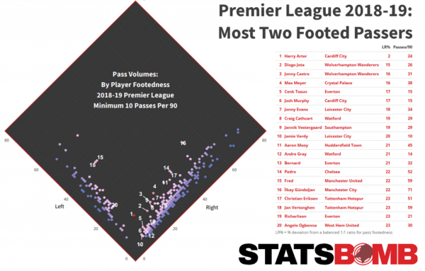 Эриксен был самым важным игроком &laquo;Тоттенхэма&raquo; Почеттино. Жаль, что все так закончилось