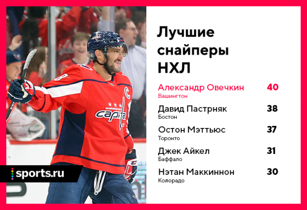 У Овечкина хет-трик за 4 минуты. Да как он это делает? ?