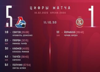 «Локомотив» разгромил «Витязь»