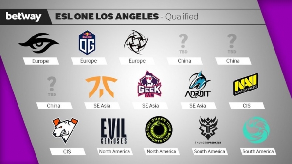 ESL One Los Angeles 2020. Промежуточный список участников