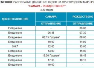 Изменилось расписание судов на маршруте «Самара — Рождествено»