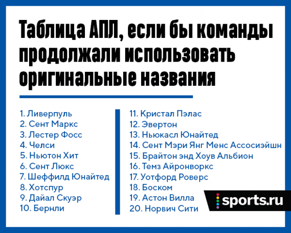 &laquo;Дайал Скуэр&raquo; &rarr; &laquo;Арсенал&raquo;, &laquo;Темз Айронворкс&raquo; &rarr; &laquo;Вест Хэм&raquo;: первые названия клубов АПЛ