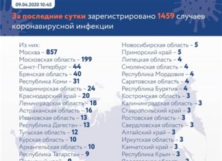 Новых случаев заболевания коронавирусом в Самарской области не выявлено