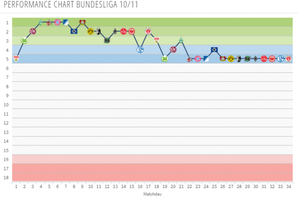 Как Тухель сделал &laquo;Майнц&raquo; машиной и открыл миру Андре Шюррле