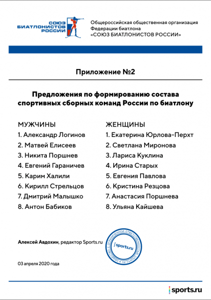 Мы участвуем в биатлонных выборах: снимаем Драчева, зовем Пихлера и предлагаем концепцию новой сборной