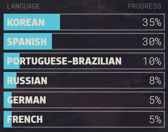 Disco Elysium переведут на русский. Разработчики наняли преданных фанатов игры