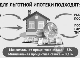 Четыре главных вопроса про «сельскую ипотеку» в Башкирии
