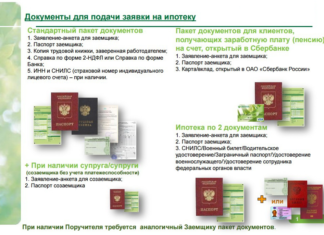 Лучшая ипотека на частный дом от 11 ведущих банков