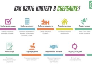 Как оформить ипотеку в Сбербанке: 7 этапов пошаговой инструкции